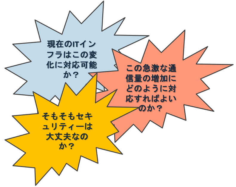 図3：キャパシティとセキュリティの課題