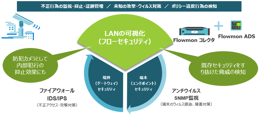 LAN可視化の必要性