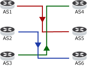 図1：BGP AS_PATH