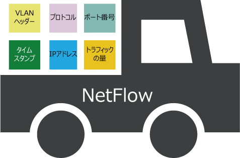 図3：NetFlowに含まれる多様な情報