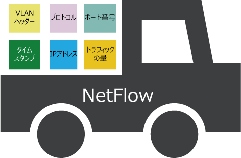 図3:NetFlowに含まれる多様な情報