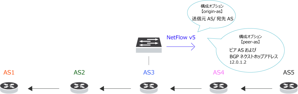 図4：NetFlow v5の場合
