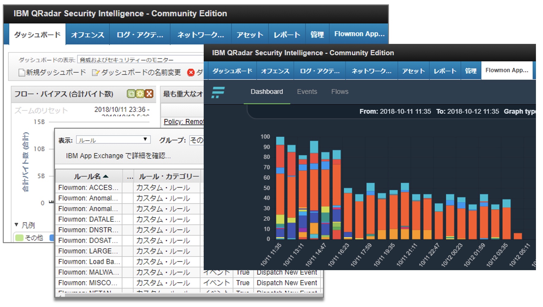 図4：QRadarとの連携アプリケーション（Flowmon App）の実装