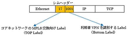 図-2 シムヘッダーの構成