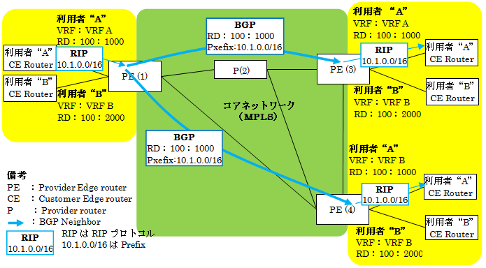 図-6 経路情報の通知