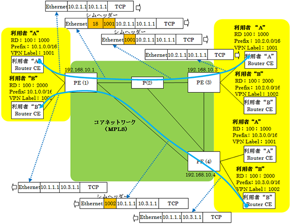 図-7 利用者データの送受信