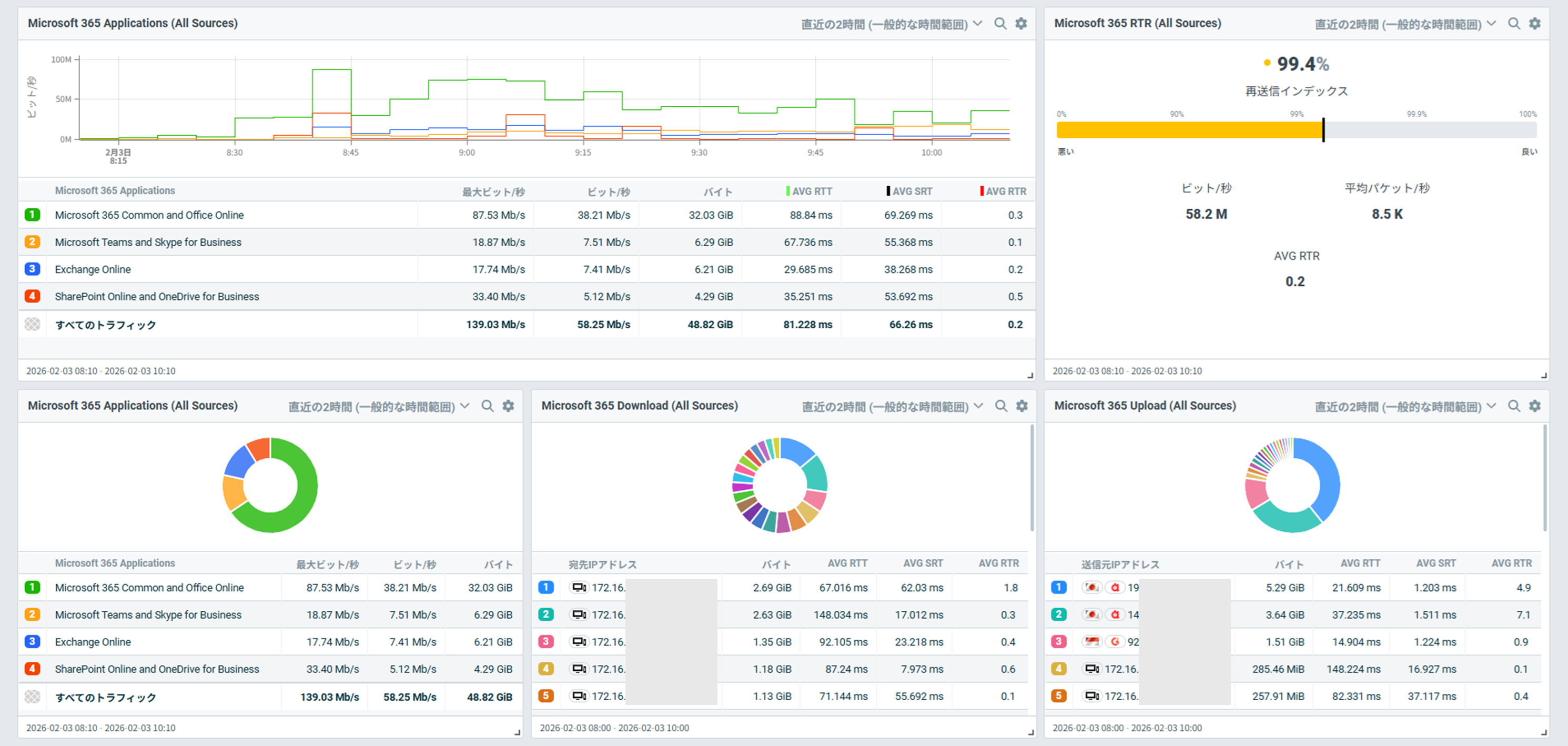 図2:ダッシュボード