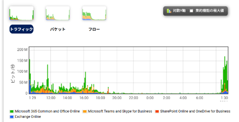 図3：プロファイル