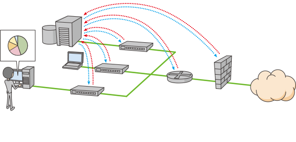 ネットワーク機器コンフィグ管理「Network Configuration Manager」