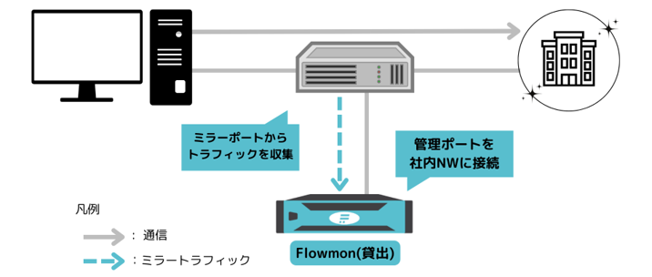 Flowmonとは