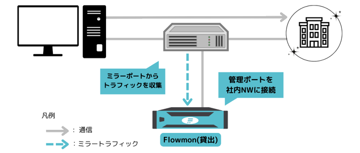 Flowmonとは